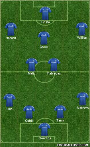 Chelsea Formation 2015