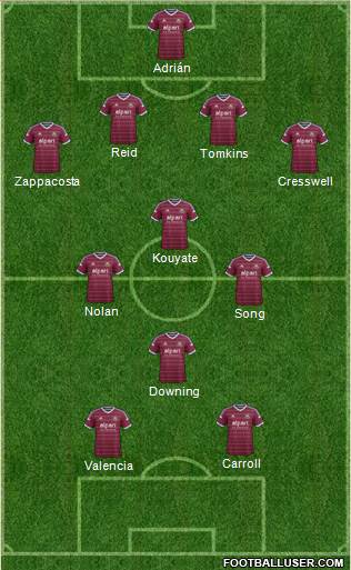West Ham United Formation 2015