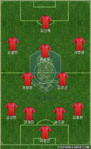 South Korea Formation 2015