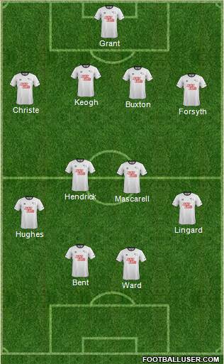Derby County Formation 2015