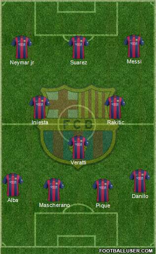 F.C. Barcelona Formation 2015