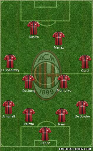 A.C. Milan Formation 2015