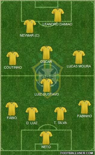 Brazil Formation 2015