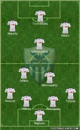 AE Anorthosis Famagusta Formation 2015