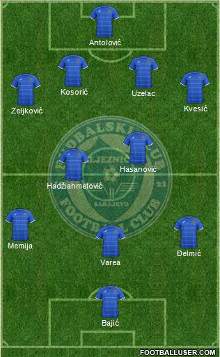 FK Zeljeznicar Sarajevo Formation 2015