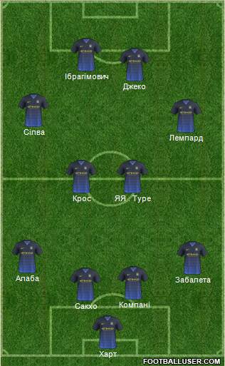 Manchester City Formation 2015