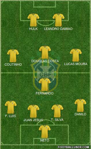 Brazil Formation 2015