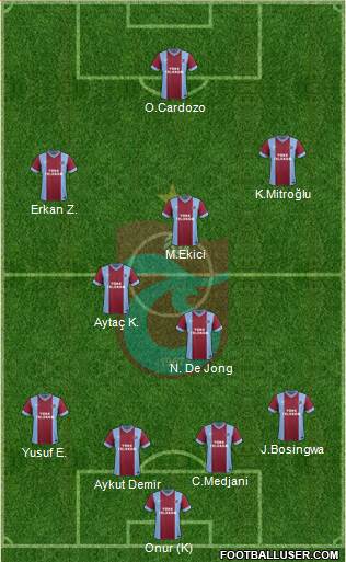 Trabzonspor Formation 2015