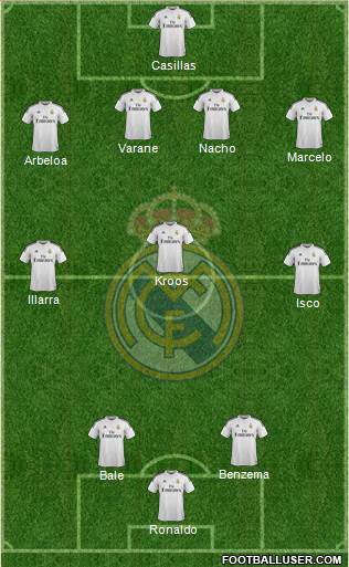 Real Madrid C.F. Formation 2015