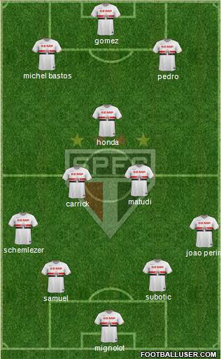 São Paulo FC Formation 2015