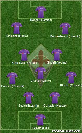 Fiorentina Formation 2015