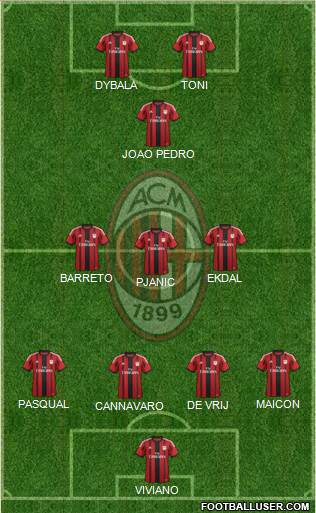 A.C. Milan Formation 2015