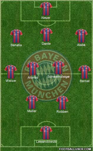 FC Bayern München Formation 2015