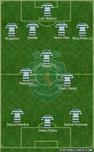 Sporting Clube de Portugal - SAD Formation 2015