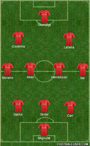 Liverpool Formation 2015