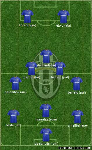 Juventus Formation 2015