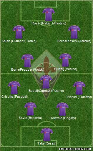 Fiorentina Formation 2015