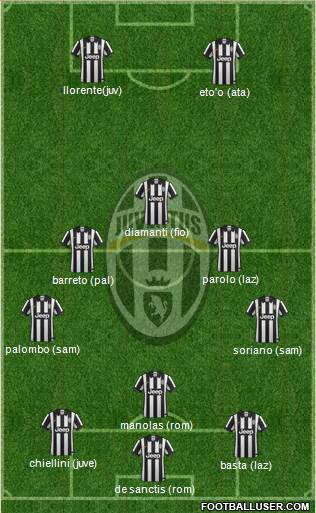 Juventus Formation 2015
