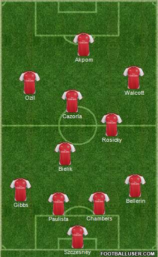 Arsenal Formation 2015