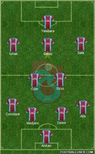 Trabzonspor Formation 2015