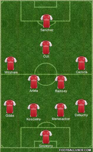 Arsenal Formation 2015