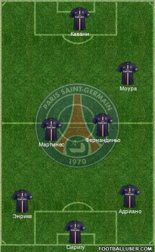 Paris Saint-Germain Formation 2015
