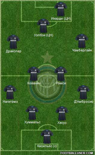 F.C. Internazionale Formation 2015