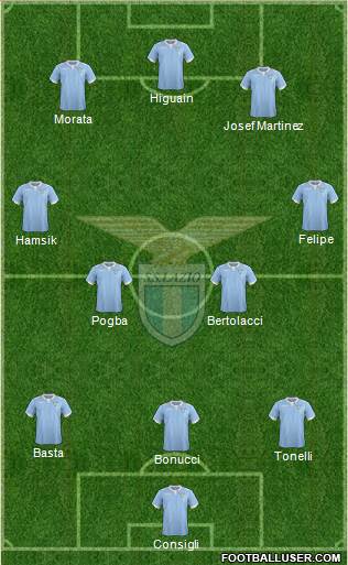 S.S. Lazio Formation 2015