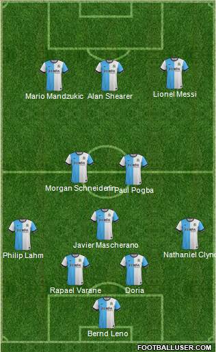 Blackburn Rovers Formation 2015