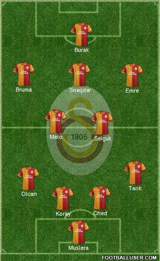Galatasaray SK Formation 2015