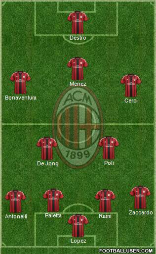 A.C. Milan Formation 2015