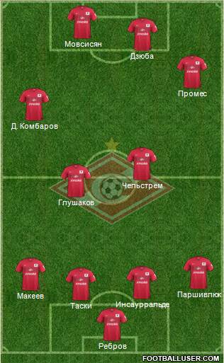 Spartak Moscow Formation 2015