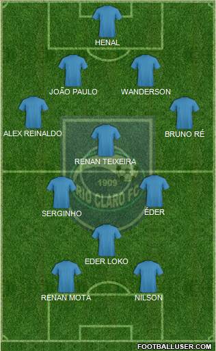 Rio Claro FC Formation 2015