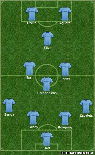 Manchester City Formation 2015