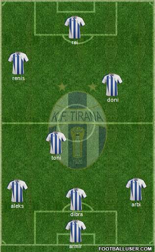 KF Tirana Formation 2015