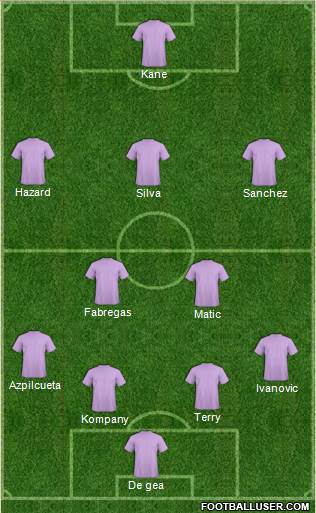 Tottenham Hotspur Formation 2015