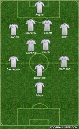 West Bromwich Albion Formation 2015