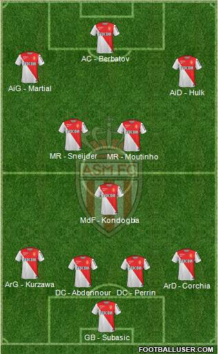 AS Monaco FC Formation 2015