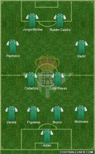 Real Betis B., S.A.D. Formation 2015
