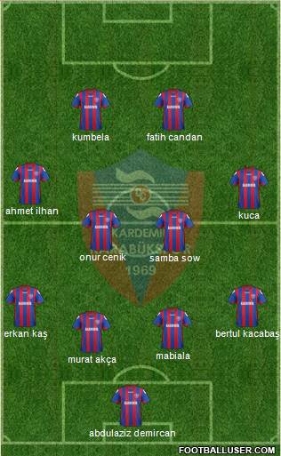 Kardemir Demir-Çelik Karabükspor Formation 2015