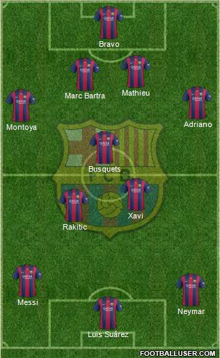 F.C. Barcelona Formation 2015
