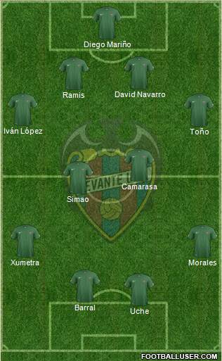 Levante U.D., S.A.D. Formation 2015