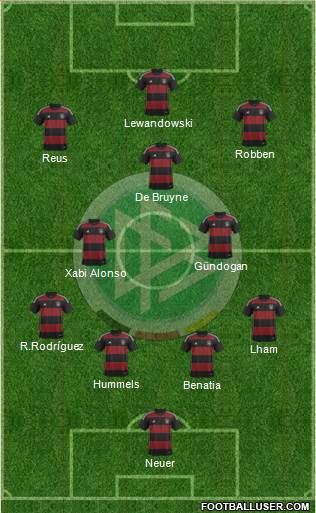 Germany Formation 2015