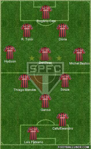 São Paulo FC Formation 2015