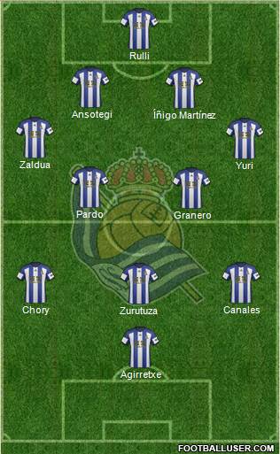 Real Sociedad S.A.D. Formation 2015