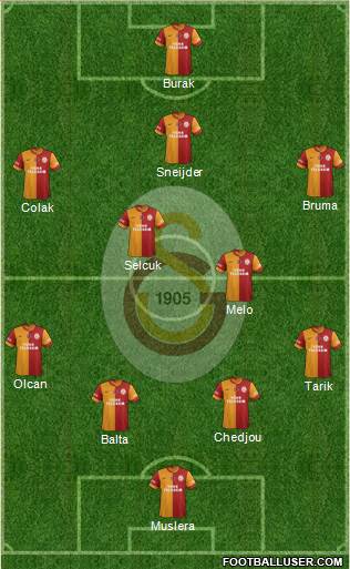 Galatasaray SK Formation 2015