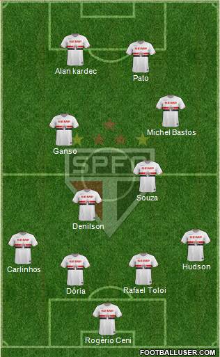 São Paulo FC Formation 2015