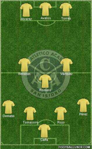 Acassuso Formation 2015
