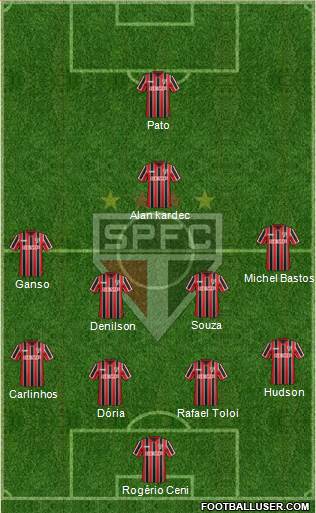 São Paulo FC Formation 2015