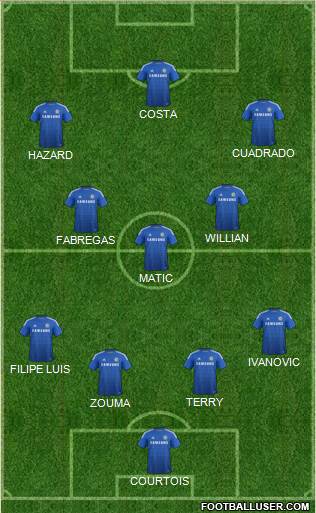 Chelsea Formation 2015